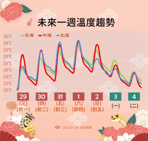 ▲開工日強烈冷氣團襲台,各地留意極端低溫。(圖/中央氣象署提供) ▲開工日強烈冷氣團襲台,各地留意極端低溫。(圖/中央氣象署提供)