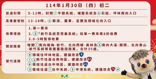 ▲初二回娘家,春節國道交通疏導措施。(圖/高公局提供) ▲初二回娘家,春節國道交通疏導措施。(圖/高公局提供)