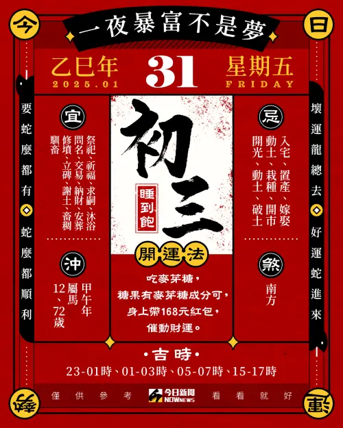 ▲大年初三這天可吃麥芽糖,隨身攜帶168元紅包,催動財運旺整年。(圖/NOWnews社群中心製) ▲大年初三這天可吃麥芽糖,隨身攜帶168元紅包,催動財運旺整年。(圖/NOWnews社群中心製)
