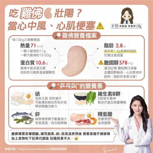 ▲營養師高敏敏分享雞胇營養價值，並分析傳說可壯陽的成效。（圖／翻攝自高敏敏FB）