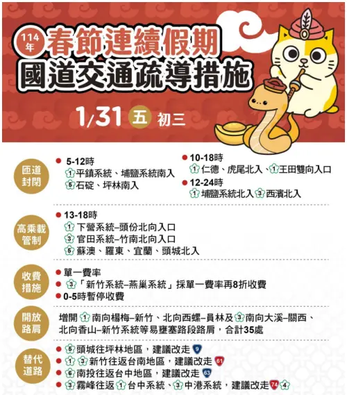 ▲2025初三1月31日國道交通疏導措施。(圖/高公局提供) ▲2025初三1月31日國道交通疏導措施。(圖/高公局提供)