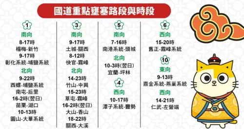 ▲2025初三1月31日易塞車地雷路段。(圖/高公局提供) ▲2025初三1月31日易塞車地雷路段。(圖/高公局提供)