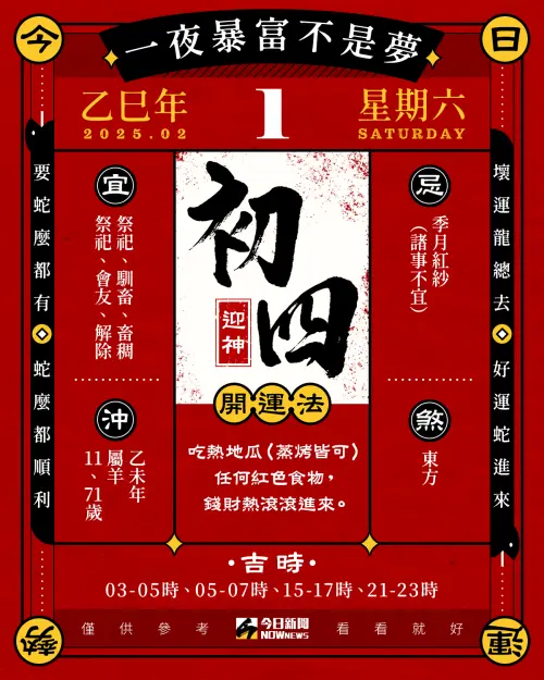 ▲大年初四(2月1日)習俗迎財神、接財氣。(圖/NOWnews社群中心製) ▲大年初四(2月1日)習俗迎財神、接財氣。(圖/NOWnews社群中心製)