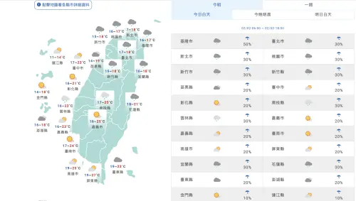 ▲初五收假日全台天氣預測。（圖／翻攝中央氣象署官網）