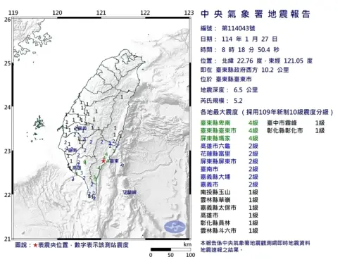 ▲初五下午2時2分,台東規模4.1地震與小年夜(1/27)早上台東地震的位置相同。(圖/中央氣象署提供) ▲初五下午2時2分,台東規模4.1地震與小年夜(1/27)早上台東地震的位置相同。(圖/中央氣象署提供)