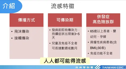 ▲流感傳播方式、特徵一覽。（圖／疾管署提供）