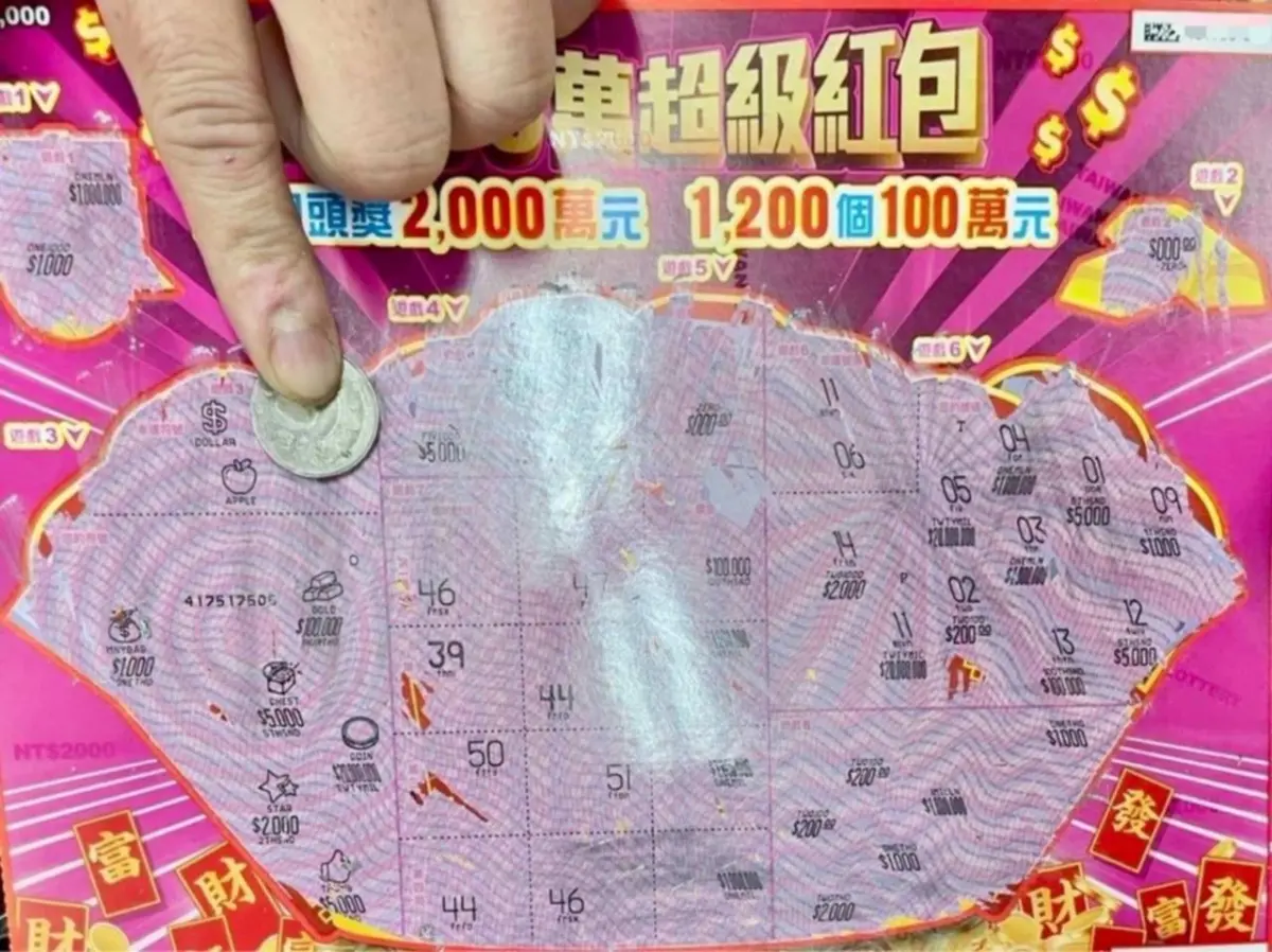 ▲過年限定刮刮樂「2000萬超級紅包」，第4個頭獎2000萬元在台北市被刮出，還是位年約30多歲男性，因為刮到手酸，最後直接掃碼意外中頭獎。（圖／台灣彩券公司提供）
