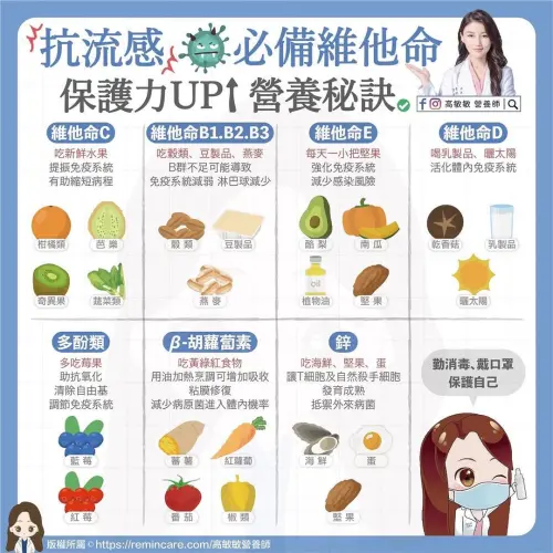 ▲營養師高敏敏分享7大抗流感飲食原則，提升保護力。（圖／高敏敏IG）