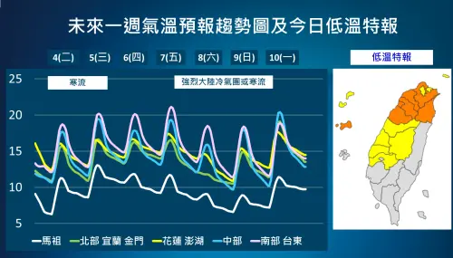今天是冷空氣最強的一天,各地溫度偏低,北部、東北部白天高溫只有14至16度。(圖/中央氣象署) ▲今天是冷空氣最強的一天,各地溫度偏低,北部、東北部白天高溫只有14至16度。(圖/中央氣象署)