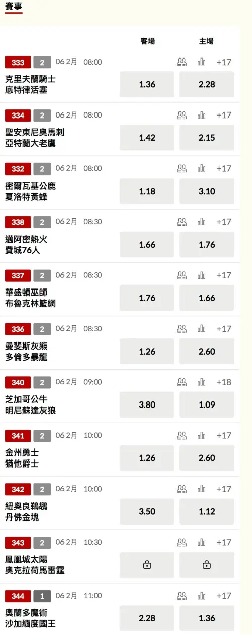 ▲2/6日,NBA台灣運彩開盤。(圖/取自台灣運彩) ▲2/6日,NBA台灣運彩開盤。(圖/取自台灣運彩)