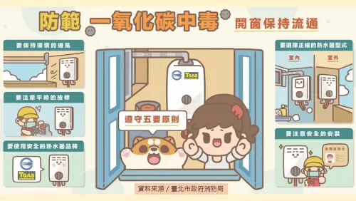 ▲週末將有下一波冷空氣來襲,醫師提醒民眾加強防範一氧化碳中毒。(圖/振興醫院提供提供) ▲週末將有下一波冷空氣來襲,醫師提醒民眾加強防範一氧化碳中毒。(圖/振興醫院提供提供)