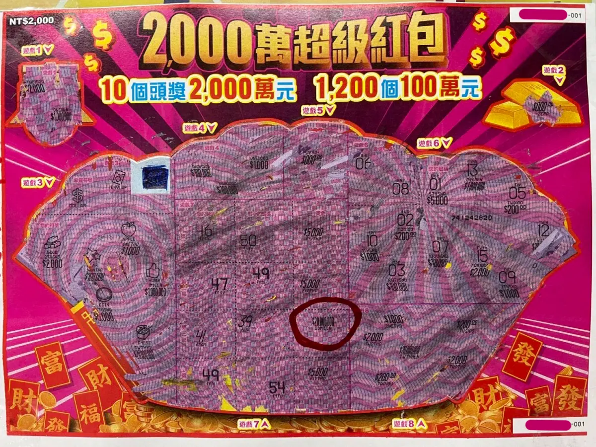 ▲春節限定刮刮樂「2000萬超級紅包」第5個頭獎在台南學甲被刮出，中獎人還是一名年輕帥哥，看到有人刮中百萬元，隔天決定跟風買1張1號，幸運刮中頭獎2000萬元。（圖／台灣彩券公司提供）