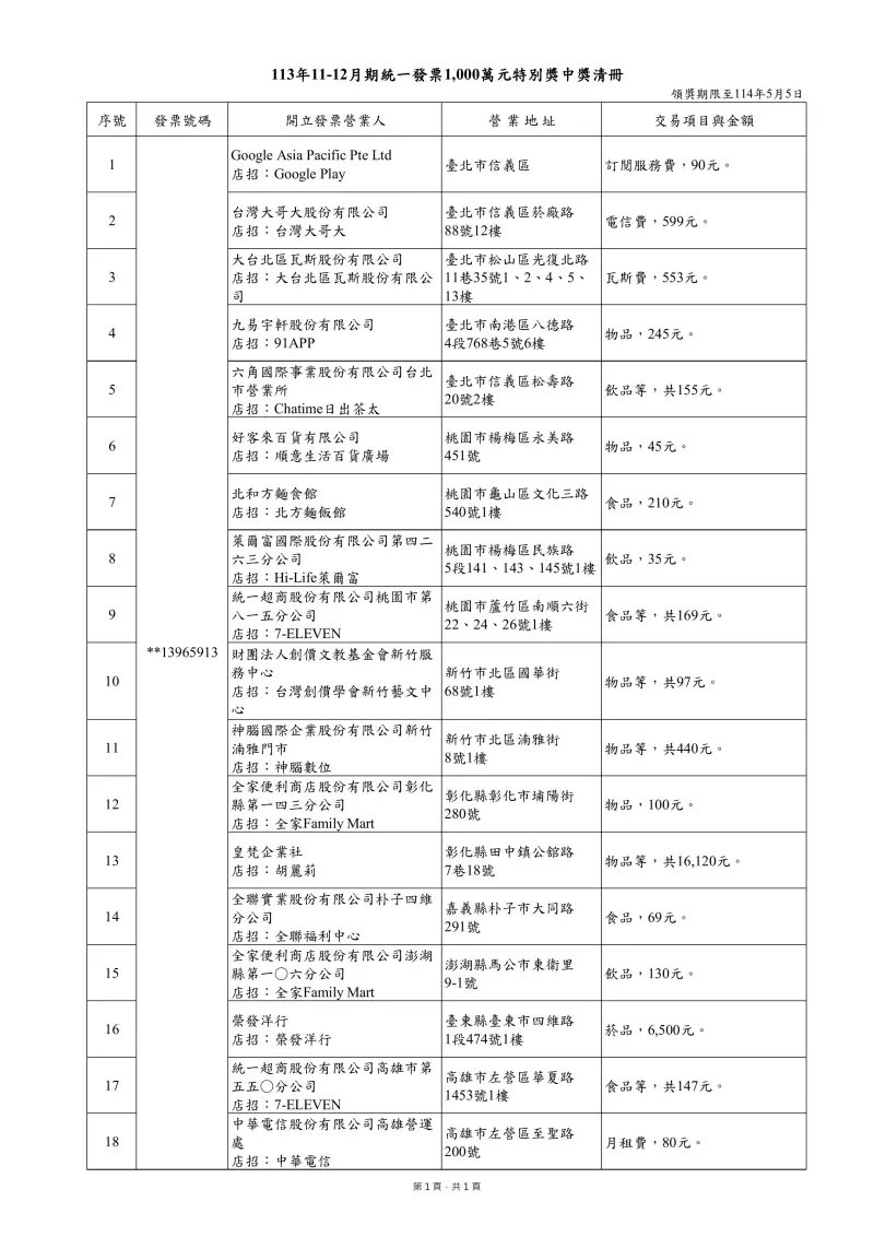 ▲113年11-12月期統一發票1000萬元特別獎中獎清冊。(圖/財政部提供)