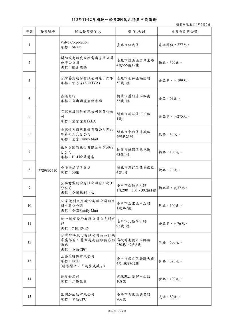 ▲113年11-12月期統一發票200萬元特獎中獎清冊。(圖/財政部提供)