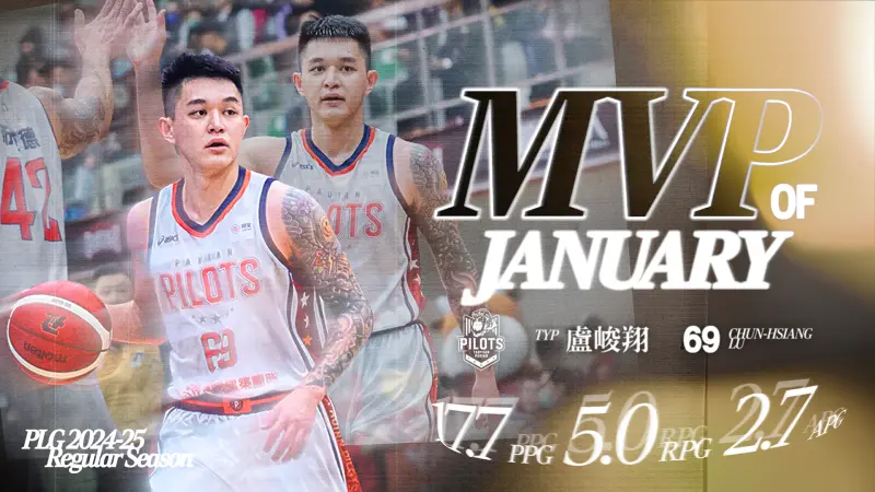 ▲桃園璞園領航猿的盧峻翔拿下PLG聯盟1月份最有價值球員。（圖／PLG提供）