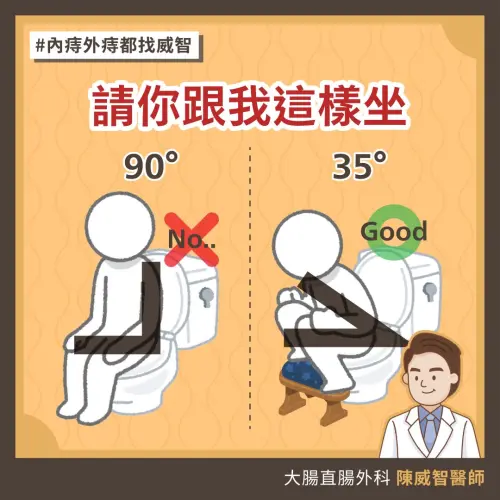 ▲醫師指出，「馬桶前置板凳」搭配「大腿和身體呈35度」才是對身體最好的排便姿勢。（圖／醫師陳威智臉書）