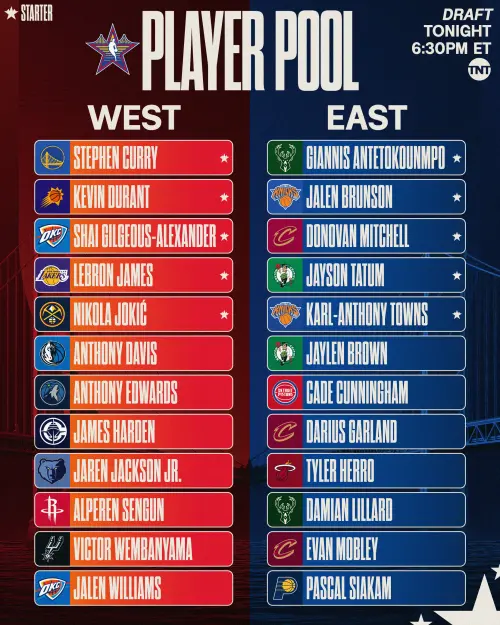 ▲2025年NBA全明星賽入選球員名單一覽。（圖／取自NBA X）