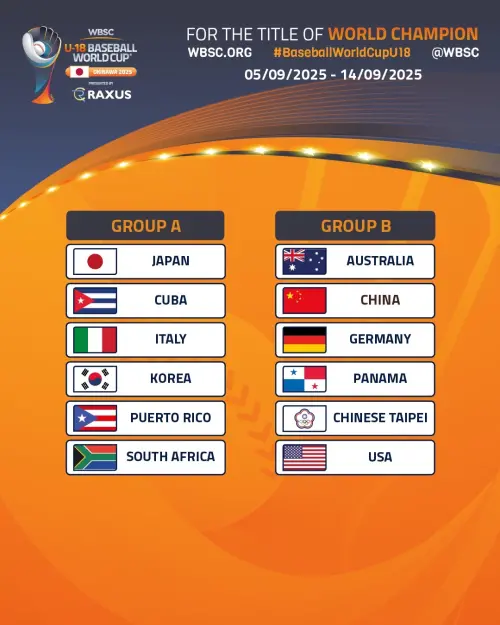 ▲根據WBSC所公布的分組，地主國日本與古巴、義大利、波多黎各、韓國以及南非被分在A組，中華隊則與美國、中國、德國、巴拿馬以及澳洲同組。（圖／取自WBSC官網）