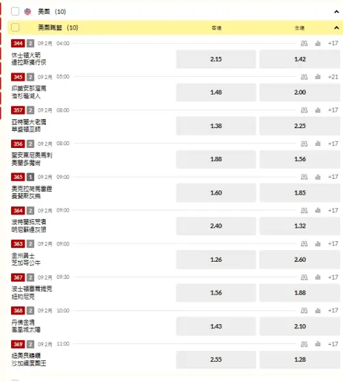 ▲2/9日，NBA台灣運彩開盤。(圖/取自台灣運彩)