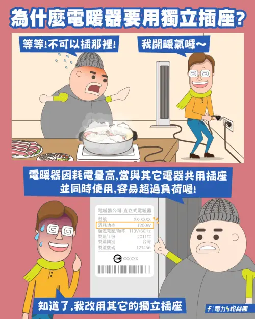 ▲台電提醒，用電暖器時，應將插頭插在獨立插座上，以免插座過載。（圖／台灣電力粉絲團臉書）