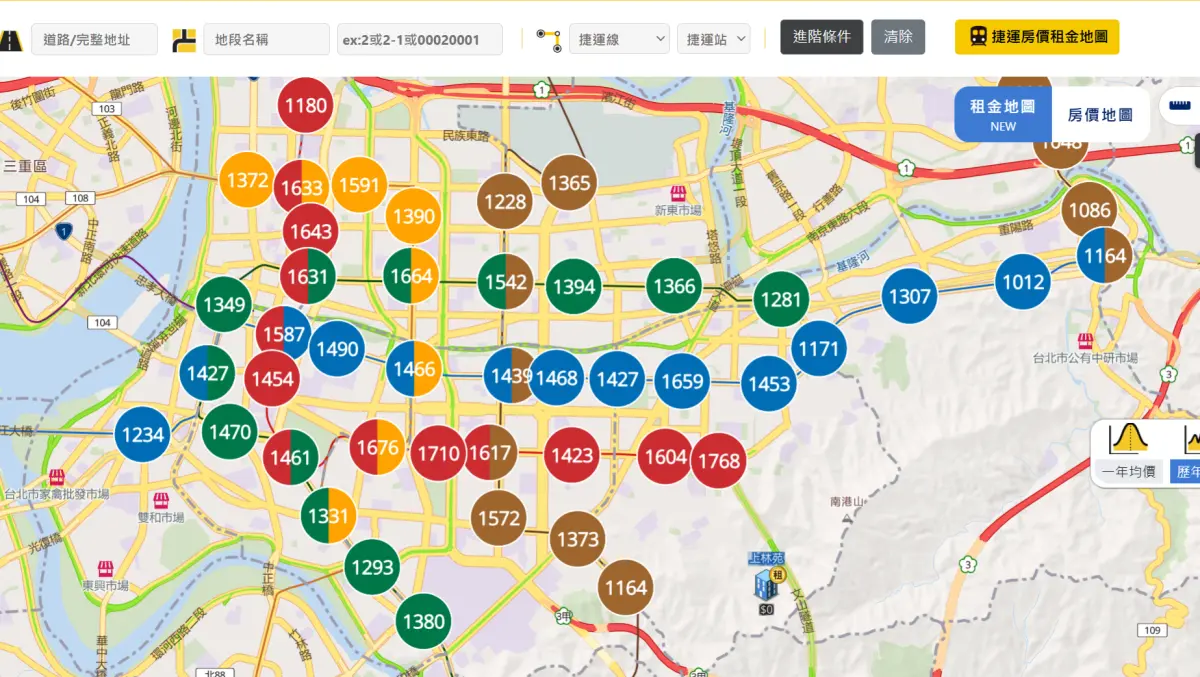 ▲近期台北市地政局「臺北地政找房+」平台推出全新功能「建物租金地圖」，能直接看出各捷運站附近房屋的租金公道價。（圖／翻攝台北市政找房+）