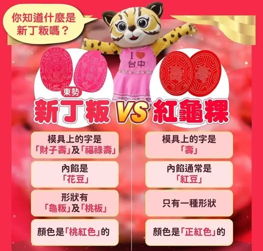 ▲新丁粄和紅龜粿從寓意、外皮吉祥字到內餡都不一樣。(圖/台中市政府提供,2025.02.11)