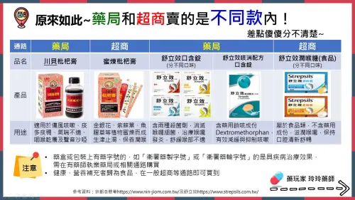 ▲超商買的枇杷膏、舒立效和藥局買的差在哪一次看。（圖／藥玩家-玲玲藥師臉書）