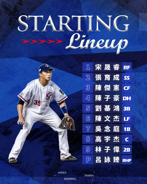 ▲WBCQ世界棒球經典賽資格賽，台韓交流賽首戰中華隊打線名單。（圖／取自BCQ世界棒球經典賽資格賽threads）