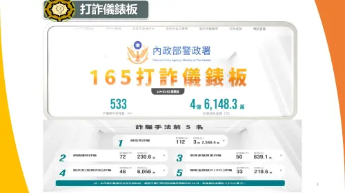 ▲經分析高雄市114年1月前高發詐欺手法前5名依序為假投資詐騙、網購詐騙、假交友(投資詐財)、解除分期付款(假買家騙賣家)及中獎通知。（圖／高市警局提供）