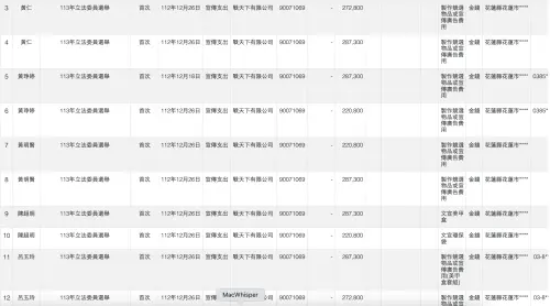 ▲不少藍營民代都透過戰天下購買競選小物。(圖/翻攝自政治獻金公開平台) ▲不少藍營民代都透過戰天下購買競選小物。(圖/翻攝自政治獻金公開平台)