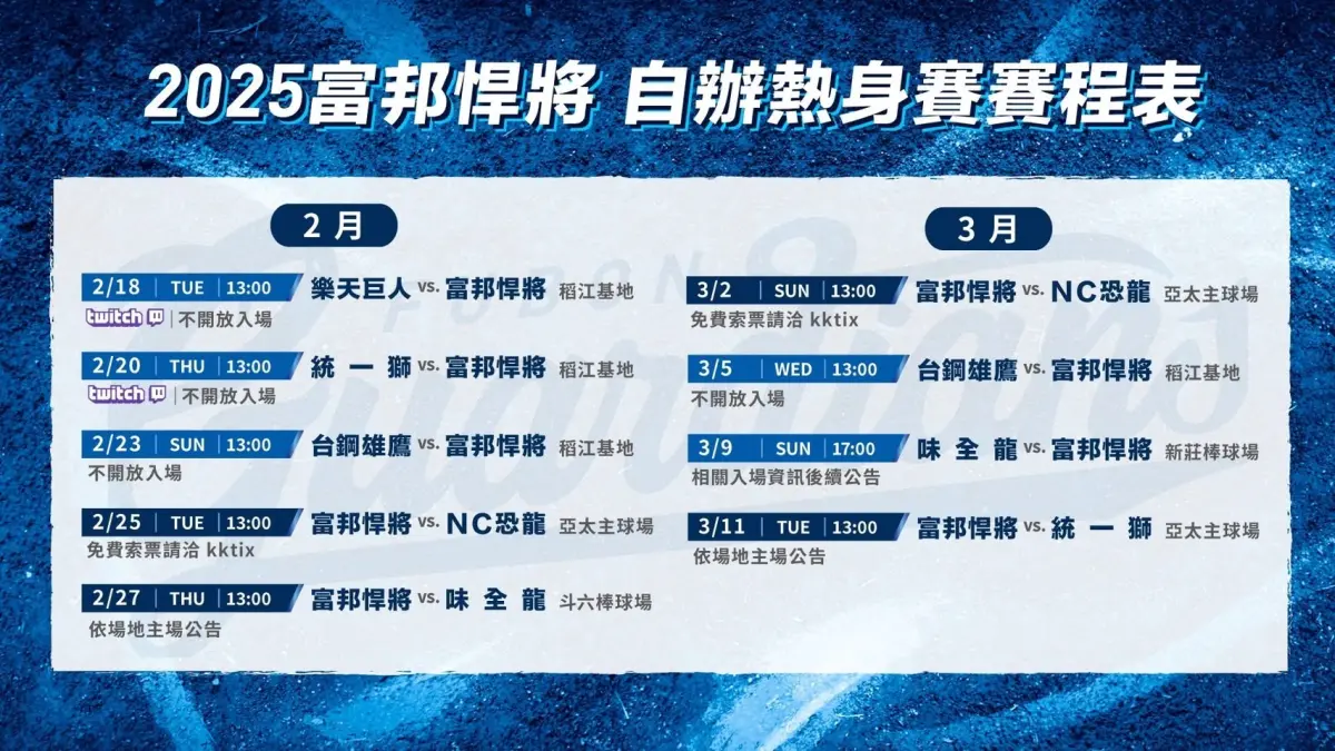 ▲富邦悍將今（14）日公布春訓自辦熱身賽消息，2月至3月共有9場自辦熱身賽，其中3月9日熱身賽地點位於新莊棒球場，這將是新莊球場在休賽季封館整修後，首度在球迷面前亮相。（圖／富邦悍將提供）
