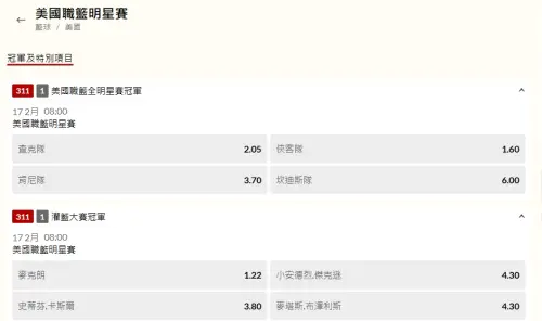 ▲NBA明星賽，台灣運彩開盤。(圖/取自台灣運彩)