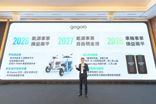 Gogoro 即將邁入下一個發展階段,會分別從聚焦產品組合、拓展海外市場、深化換電體驗,以及電池梯次應用等四大面向著手,加速實現可獲利的財務目標。(圖/官方提供) ▲Gogoro 即將邁入下一個發展階段,會分別從聚焦產品組合、拓展海外市場、深化換電體驗,以及電池梯次應用等四大面向著手,加速實現可獲利的財務目標。(圖/官方提供)