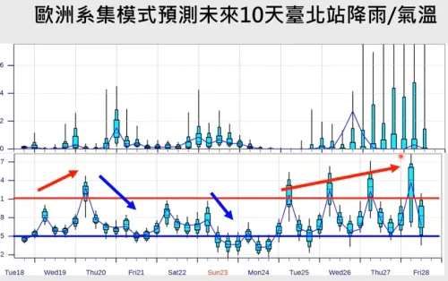 ▲週日傍晚至下週一清晨，有受強烈大陸冷氣團或寒流影響的機率。（圖／截取自賈新興YT頻道）