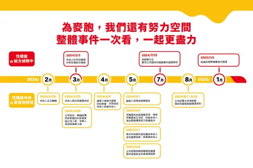 ▲麥當勞事件整體時間軸一表看懂。（圖／翻攝自麥當勞官網）