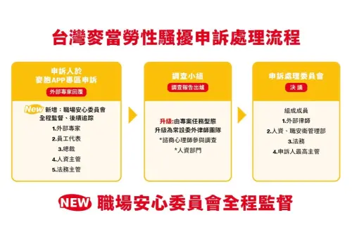 ▲麥當勞公開「台灣麥當勞性騷擾申訴處理流程」。（圖／翻攝自麥當勞官網）