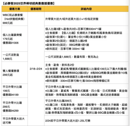 ▲必勝客挺棒球「狂撒10大經典賽優惠」應援中華隊！大披薩199元、送一年份大披薩一表看懂。