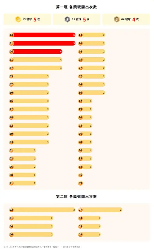 ▲（圖／翻攝台彩官網）