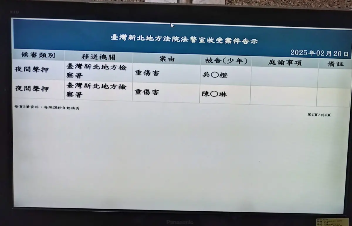 ▲新北市土城區吳姓夫妻涉嫌虐待2男童，導致男童四肢滿是菸疤、全身傷送醫，檢方訊後認為兩人犯罪嫌疑重大，且供詞反覆，向法院聲請羈押。（圖／翻攝畫面）