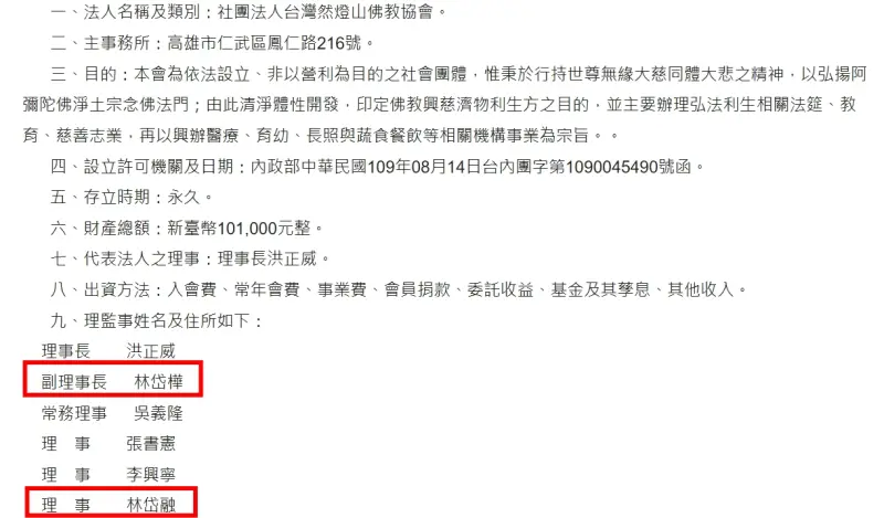 ▲台灣然燈山佛教協會首屆副理事長,就是擔任通法寺護法會長的林岱樺,根據社團法人登記公告,林岱樺的胞弟林岱融,也擔任台灣然燈山佛教協會理事一職。(圖/翻攝司法院官網)