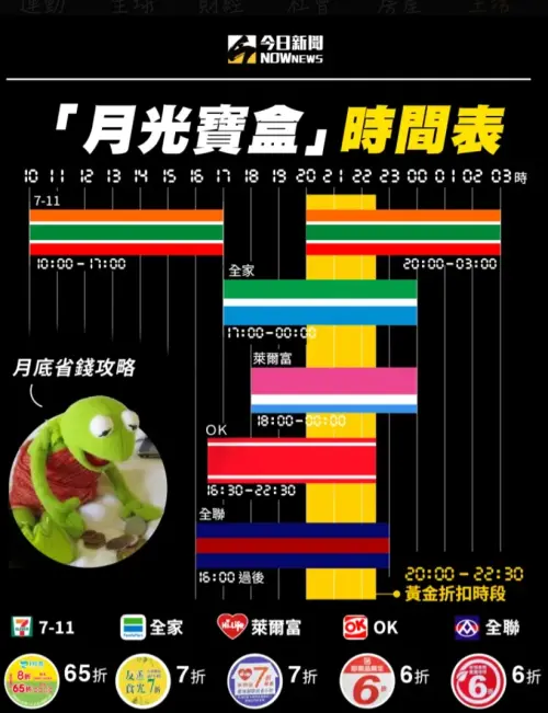 ▲月光寶盒。（圖/NOWnews社群中心製）