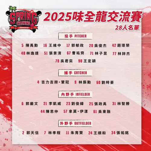 味全龍海外交流賽28人名單。(圖/味全龍提供) ▲味全龍海外交流賽28人名單。(圖/味全龍提供)
