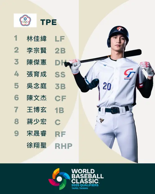 ▲中華隊對決尼加拉瓜，先發九棒出爐。（圖／取自WBCQ世界棒球經典賽資格賽Threads）