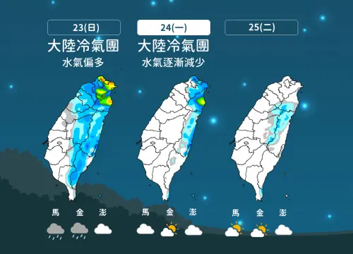 ▲週一、週二水氣減少，全台各地慢慢回到多雲到晴的天氣。（圖／中央氣象署）