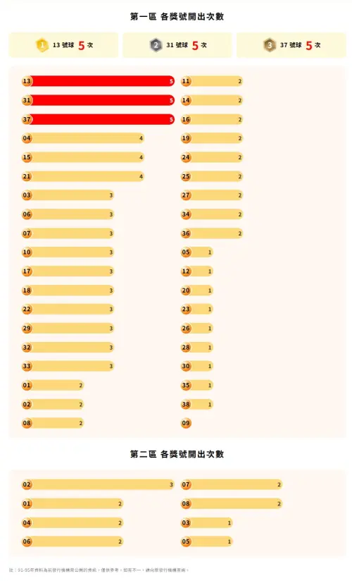 ▲（圖／翻攝台彩官網）
