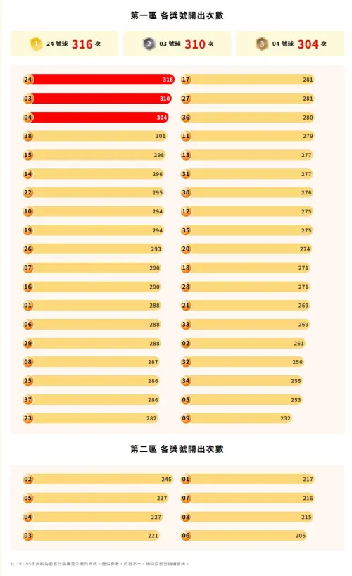 ▲（圖／翻攝台彩官網）