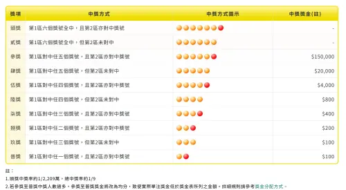 ▲（圖／翻攝台彩官網）