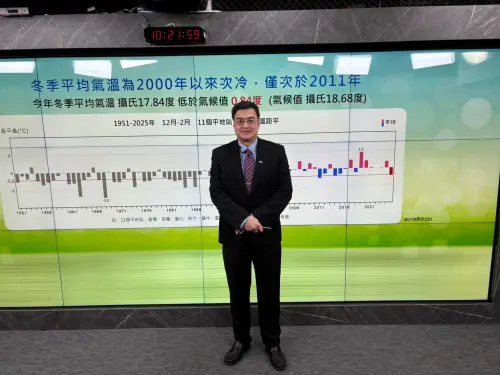 氣象預報中心主任陳怡良提及,今年冬天「氣溫偏低、降雨偏少」。(圖/記者張志浩攝) ▲氣象預報中心主任陳怡良提及,今年冬天「氣溫偏低、降雨偏少」。(圖/記者張志浩攝)
