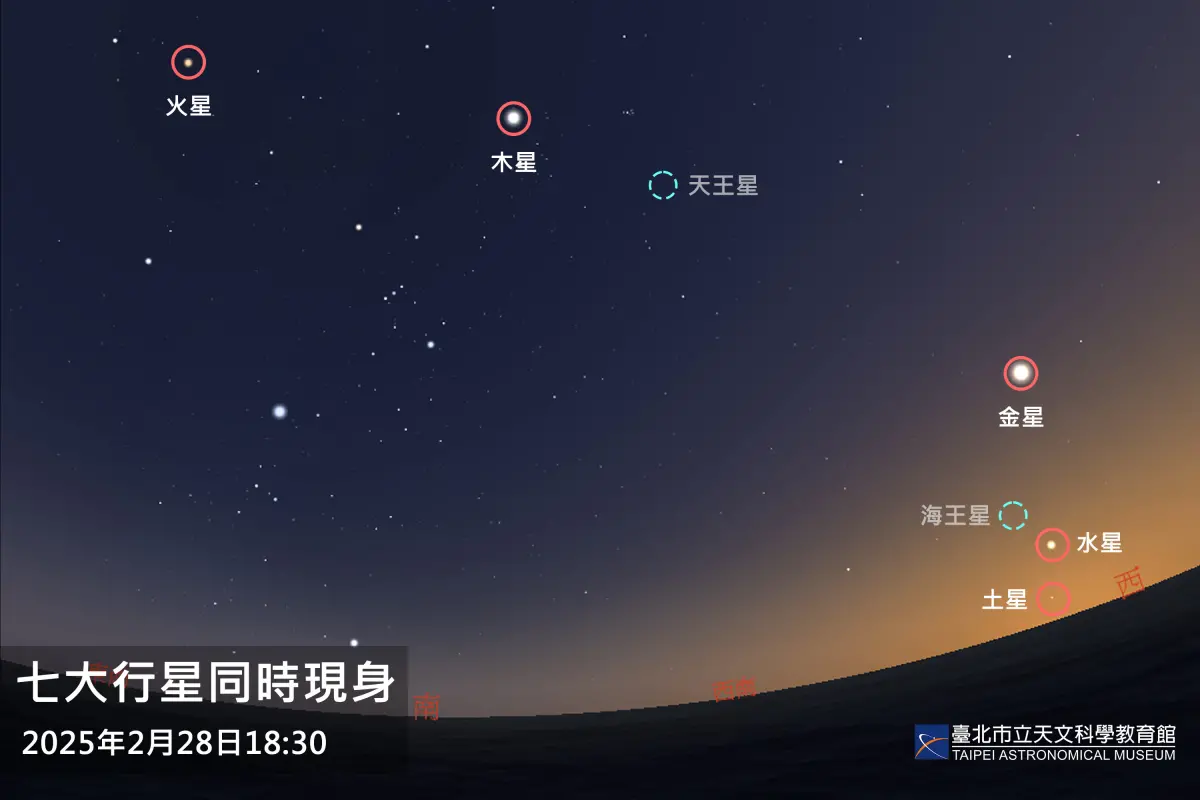 228七星連珠！上一次「全球股災」超慘命理師警告：2生肖當心了| 居家生活| 房產| NOWnews今日新聞