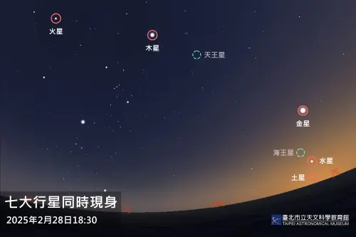 228七星連珠！上一次「全球股災」超慘　命理師警告：2生肖當心了
